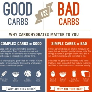 good carbs vs bad carbs-2 - Beat Cancer Blog