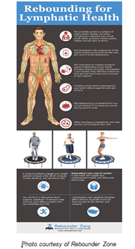 Rebounding for Lymphatic Health - Infographic - Beat Cancer Blog