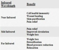 Infrared Wavelengths - Beat Cancer Blog